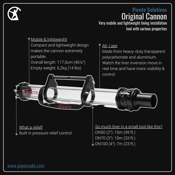 Informative Product image of Original Cannon manufactured by Picote Solutions | Drain Cleaning and Plumber Tool Store Pipemade.com