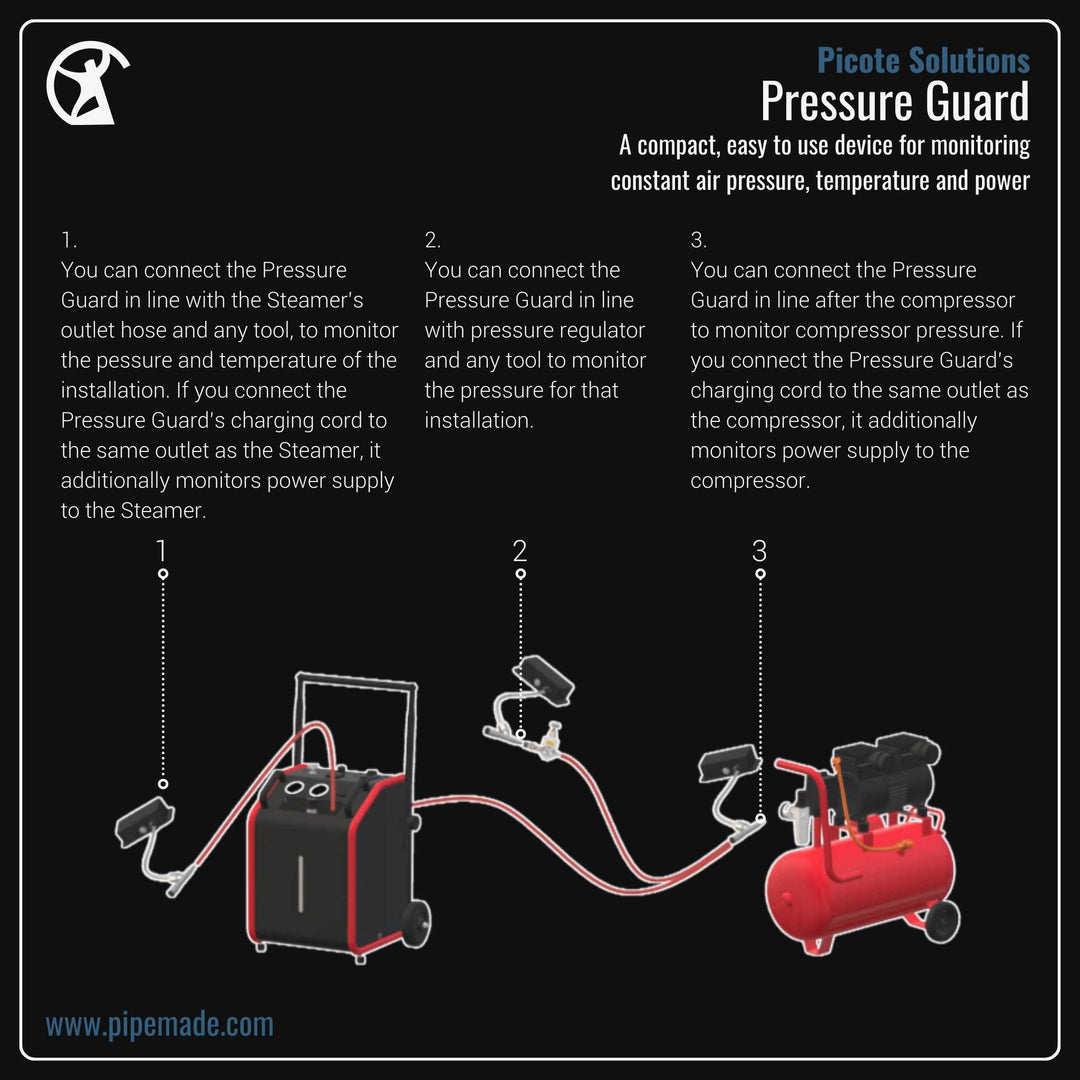 Informative Product image of Pressure Guard manufactured by Picote Solutions | Drain Cleaning and Plumber Tool Store Pipemade.com