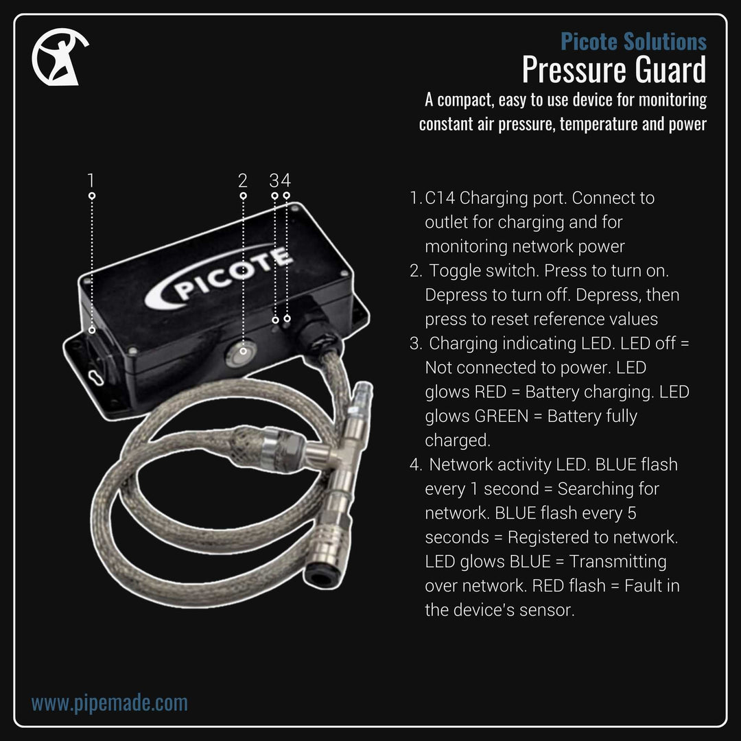 Informative Product image of Pressure Guard manufactured by Picote Solutions | Drain Cleaning and Plumber Tool Store Pipemade.com