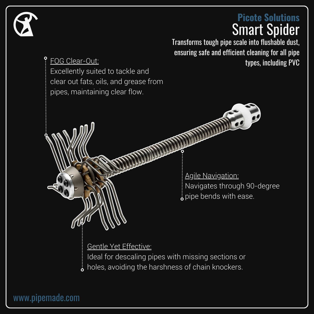 Informative Product image of Smart Spider manufactured by Picote Solutions | Drain Cleaning and Plumber Tool Store Pipemade.com