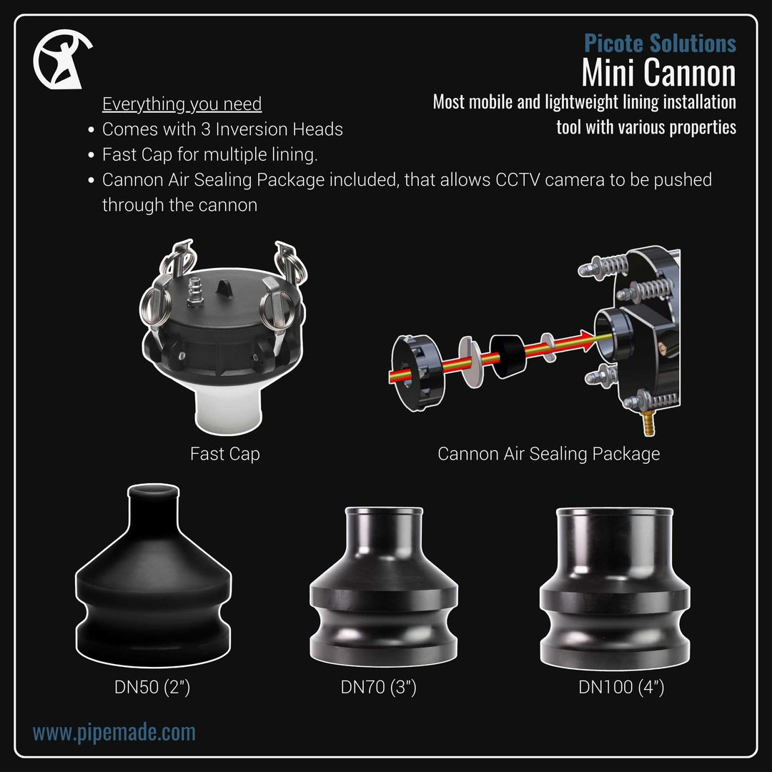 Informative Product image of Mini Cannon manufactured by Picote Solutions | Drain Cleaning and Plumber Tool Store Pipemade.com