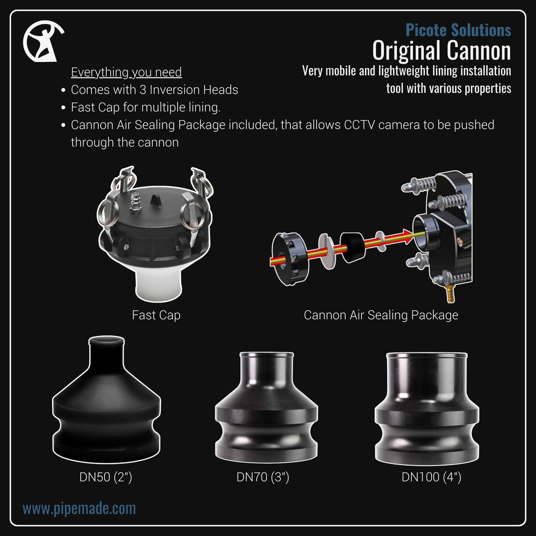 Informative Product image of Original Cannon manufactured by Picote Solutions | Drain Cleaning and Plumber Tool Store Pipemade.com