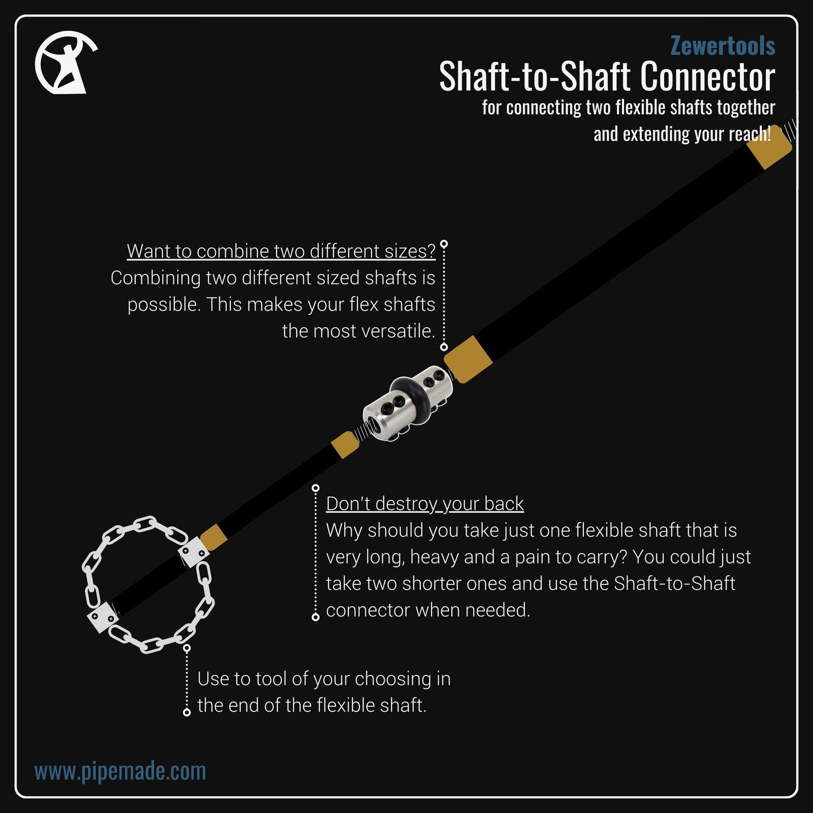 Informative Product image of Shaft-to-Shaft Connector manufactured by Zewer | Drain Cleaning and Plumber Tool Store Pipemade.com